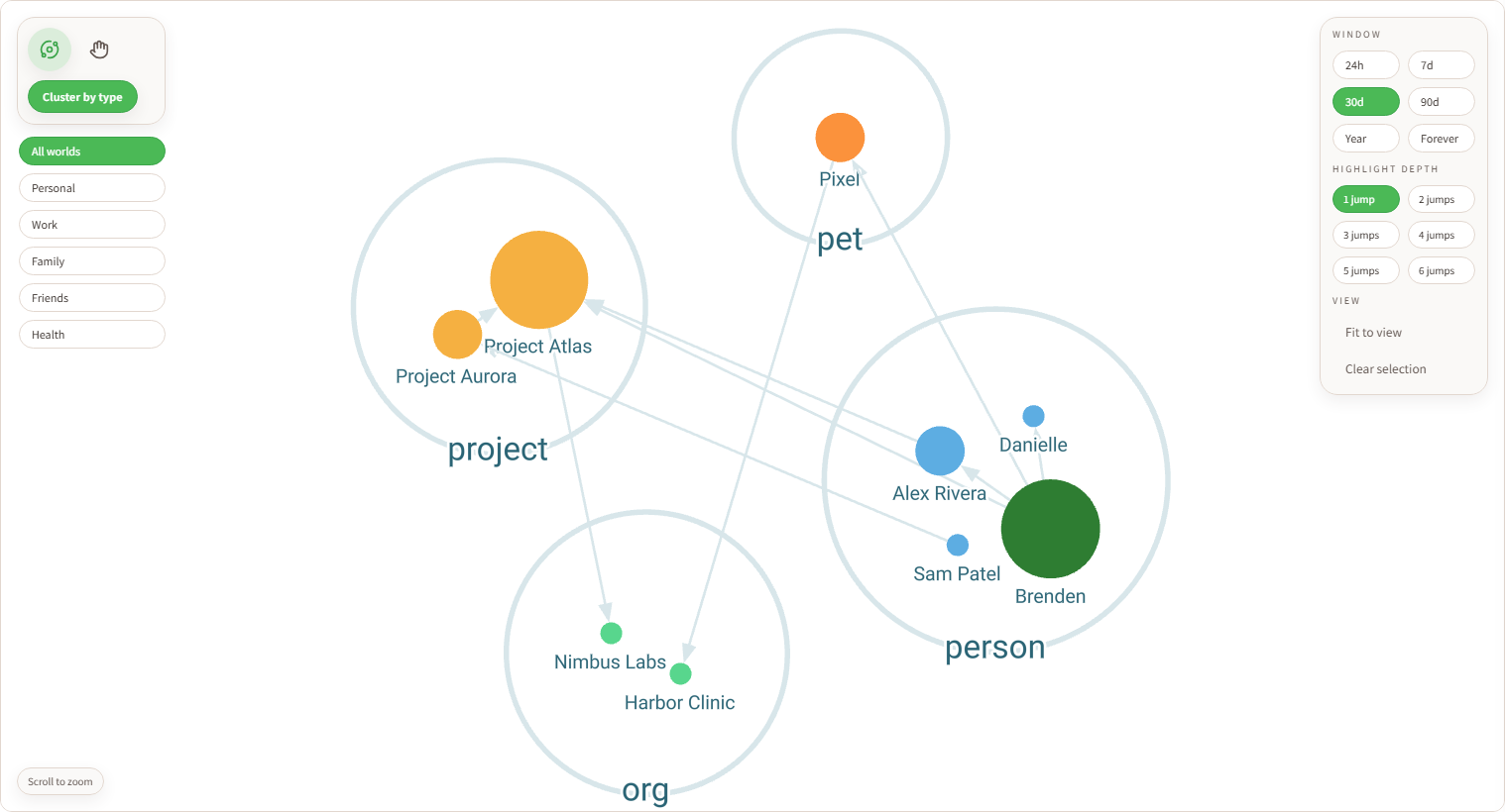Data Viz screenshot showing cluster-by-type mode and graph controls.