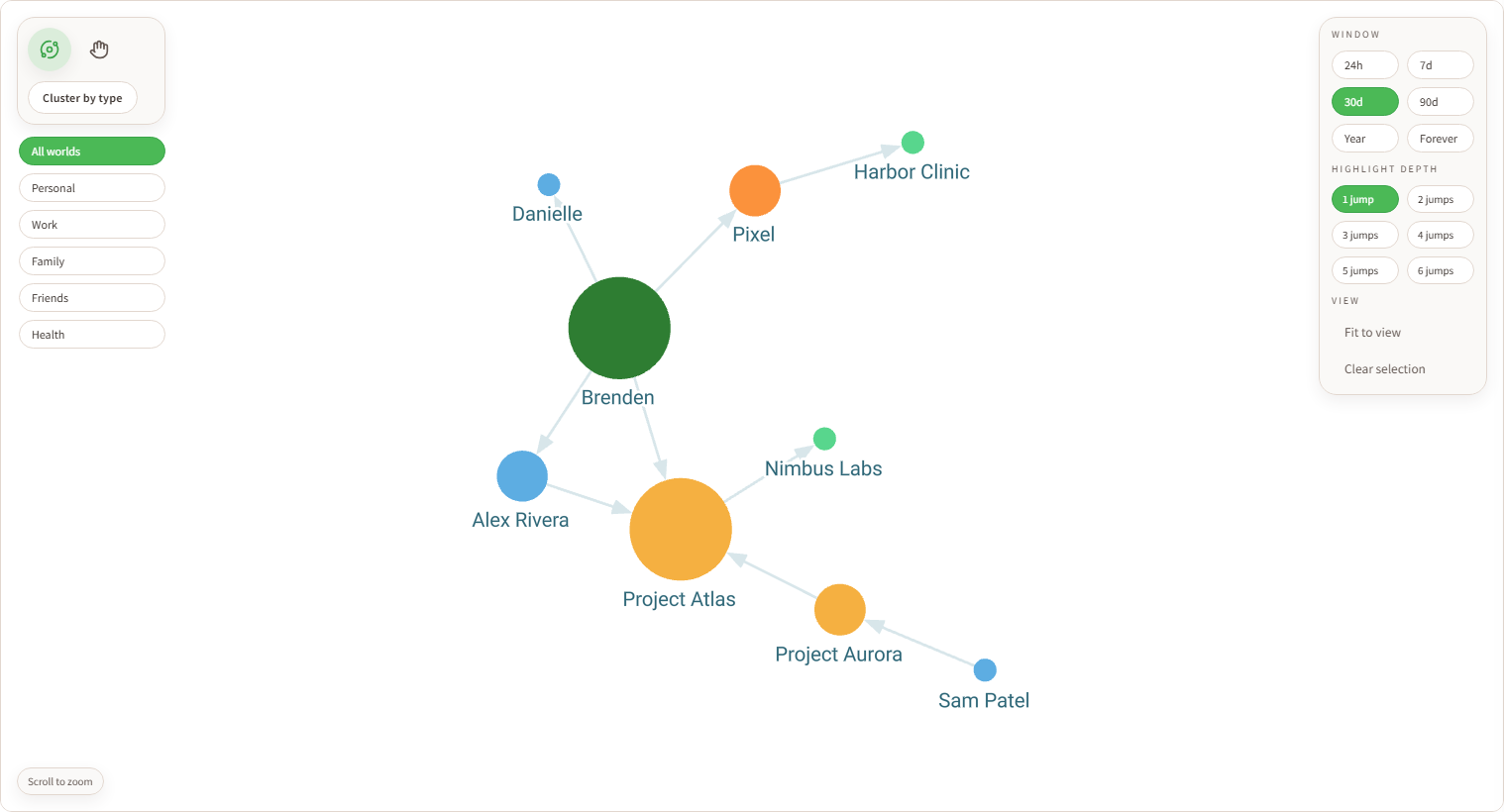 Data Viz screenshot showing an interactive relationship graph with world and window controls.