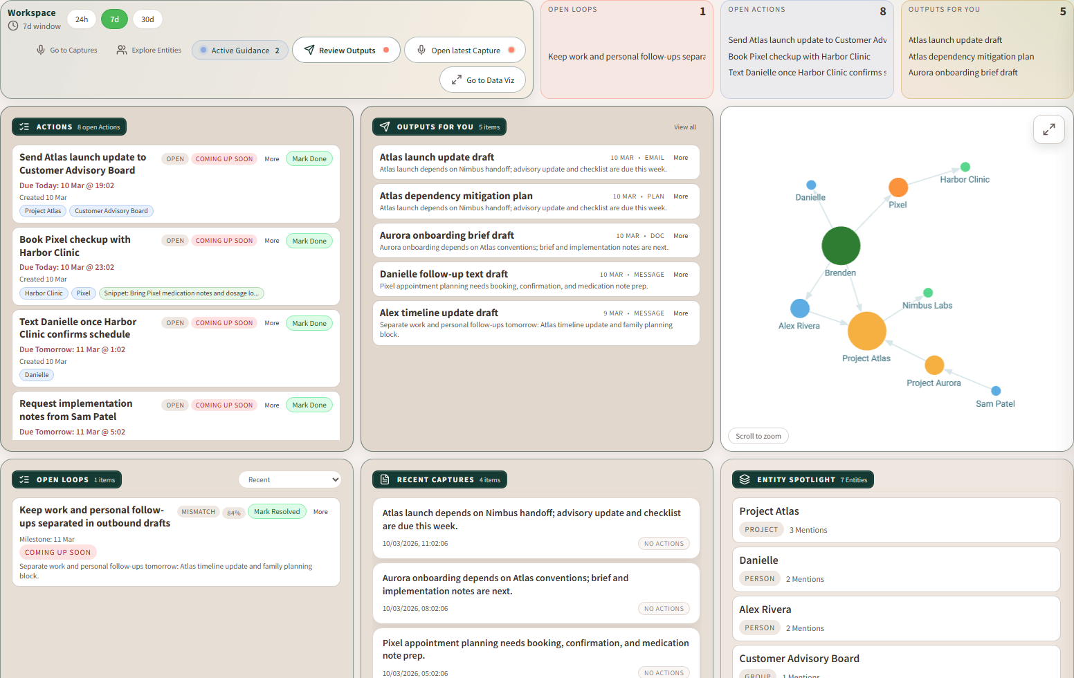 Sensemaker Portal workspace dashboard screenshot.