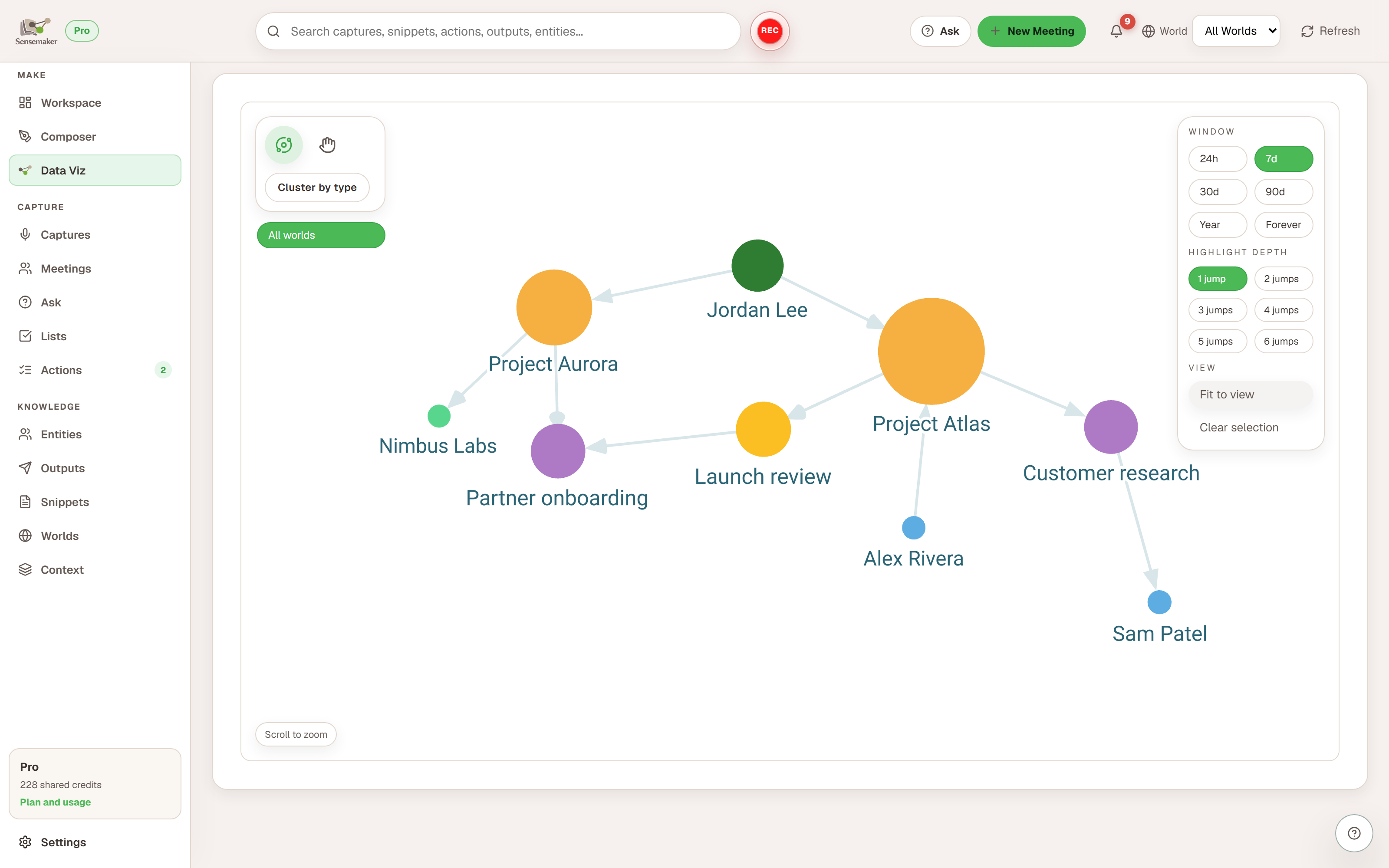 Sensemaker Data Viz showing connections among people, projects, organizations, and personal context